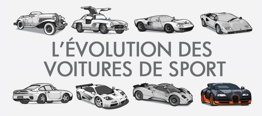 evolution-voiture-de-sport