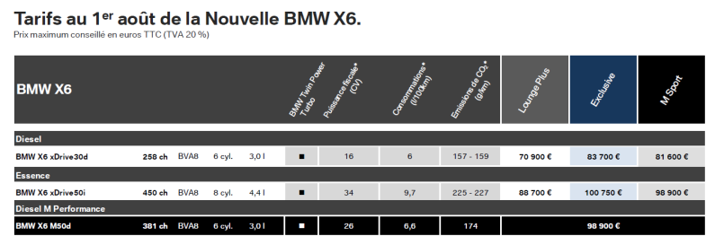 tarif bmw x6