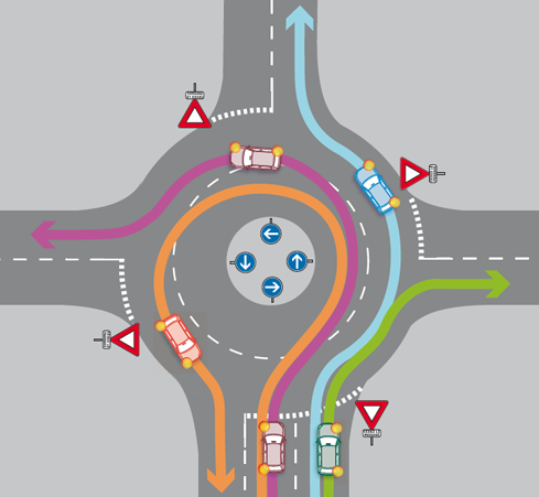 La meilleure façon de prendre un rond point Prendre un rond point