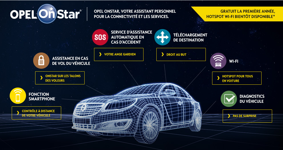 Opel On Star Système Opel On Star